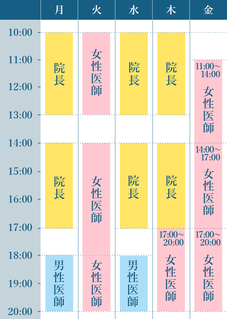 診療時間