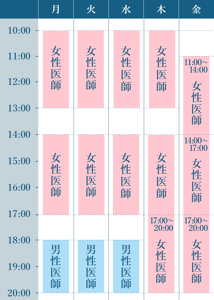 診療時間