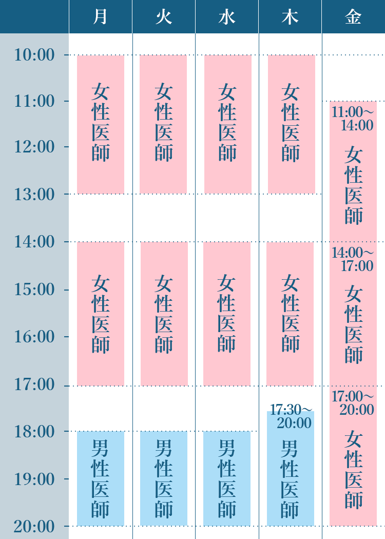 診療時間