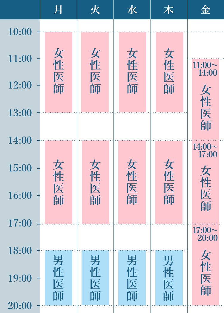 診療時間