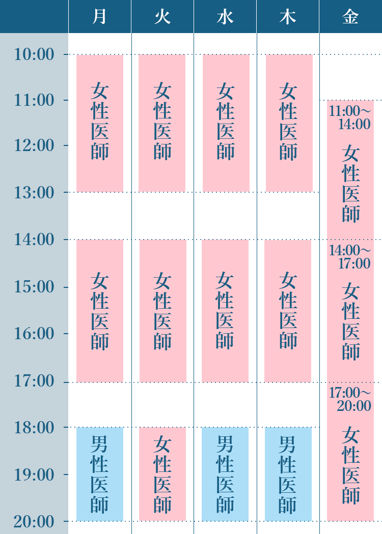 診療時間