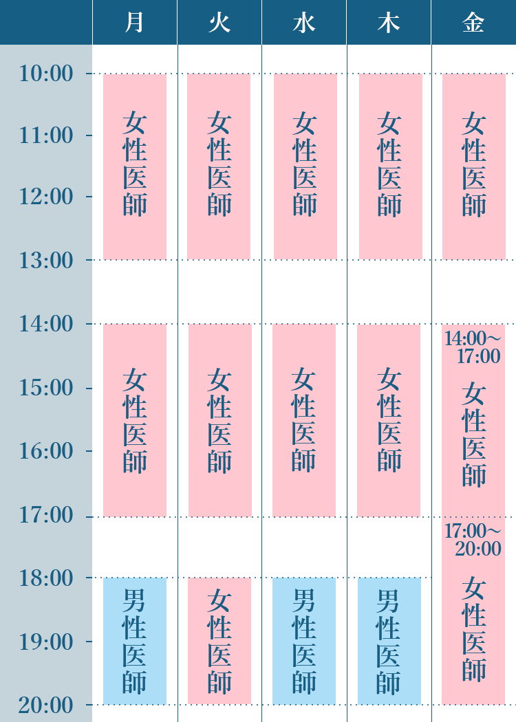 診療時間
